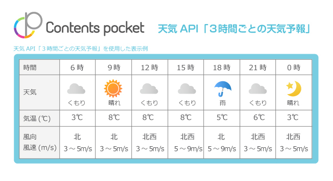 天気 予報 越谷